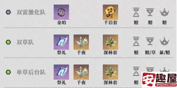 原神纳西妲怎么培养-原神纳西妲培养攻略