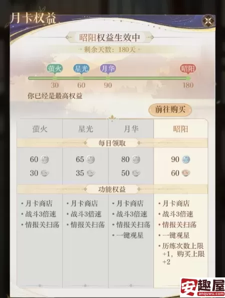 如鸢半年卡以后还能买吗-如鸢半年卡购买情况介绍