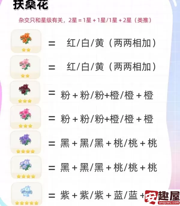 心动小镇夜光花怎么杂交-心动小镇夜光花杂交步骤
