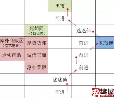 如鸢广陵据点怎么重建-如鸢广陵据点重建步骤