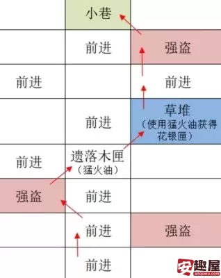 如鸢广陵据点怎么重建-如鸢广陵据点重建步骤