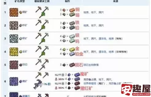 泰拉瑞亚哪个NPC卖矿石-泰拉瑞亚卖矿石的NPC介绍