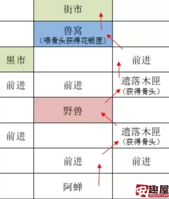 如鸢广陵据点怎么重建-如鸢广陵据点重建步骤