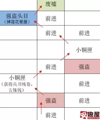 如鸢广陵据点怎么重建-如鸢广陵据点重建步骤