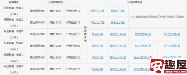 原神悠古金面怎么得-原神悠古金面获得攻略