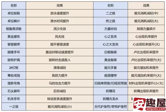 塞尔达传说智慧的再现重要收集品有哪些-重要收集品一览