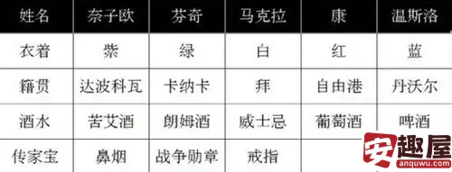 羞辱2金朵拉迷语怎么解开-羞辱2金朵拉迷语攻略