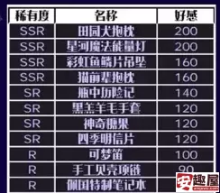 少女的王座礼物怎么获取-少女的王座礼物获取方法