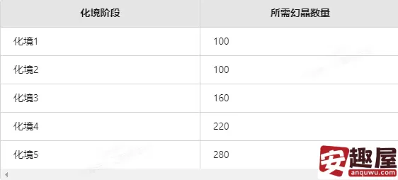少年三国志在哪化境-少年三国志化境开启条件