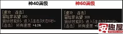 dnf神60需要多少经验-dnf神60升级经验介绍