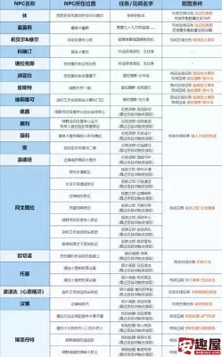 无限暖暖微风绿野世界见闻任务怎么做-无限暖暖微风绿野世界见闻任务攻略
