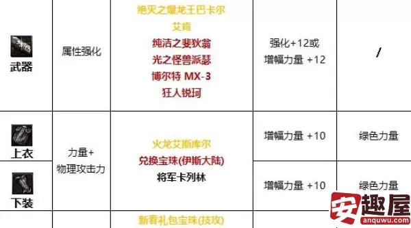 dnf手游枪炮师带什么徽章-dnf手游枪炮师徽章介绍