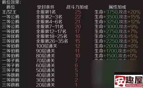 魔域手游爵位怎么获取-魔域手游爵位获取攻略