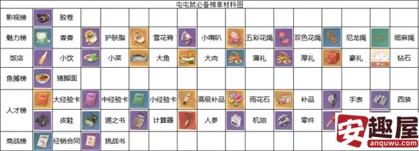 时光杂货店魅力榜怎么冲-时光杂货店魅力榜冲榜技巧