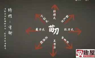 弈剑行招式怎么克制-弈剑行招式克制方法