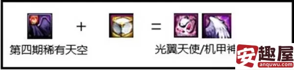 dnf天使与恶魔时装怎么获得-dnf天使与恶魔时装获得方法