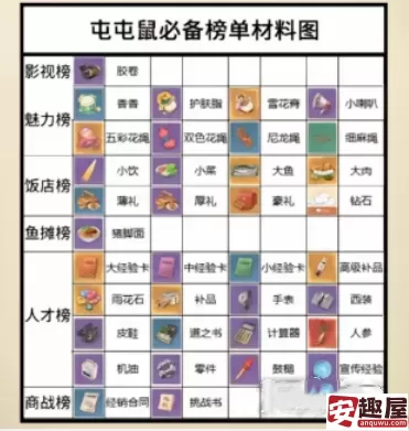 时光杂货店榜单必备材料有哪些-时光杂货店榜单必备材料分享