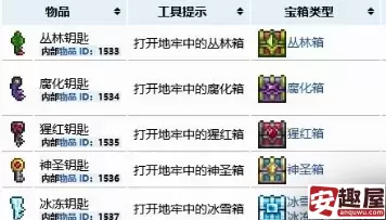 泰拉瑞亚钥匙在哪个时期能获取-泰拉瑞亚钥匙获取时期