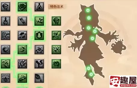 梦幻西游通天河五脏击杀顺序是什么-梦幻西游通天河五脏击杀顺序推荐