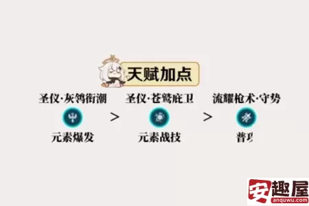 原神坎蒂丝怎么培养-原神坎蒂丝培养攻略
