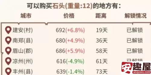 中华一商宅邸怎么建造-中华一商宅邸建造方法介绍