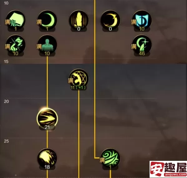 dnf手游鬼泣怎么附魔-dnf手游鬼泣附魔建议