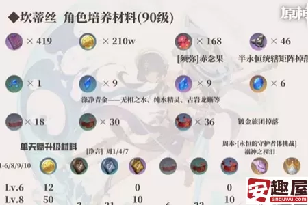 原神坎蒂丝怎么培养-原神坎蒂丝培养攻略