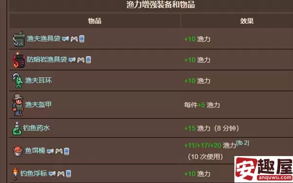 泰拉瑞亚怎么钓鱼-泰拉瑞亚钓鱼方法