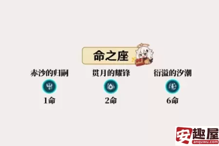 原神坎蒂丝怎么培养-原神坎蒂丝培养攻略