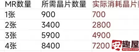 未定事件簿未名夜惊魂mr卡怎么获取-未定事件簿未名夜惊魂mr卡获取攻略