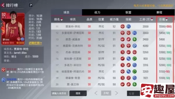 NBA篮球世界球员价值是什么-NBA篮球世界球员价值分享