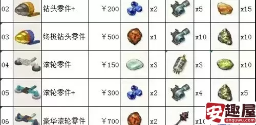 蜡笔小新煤炭镇的小白矿车零件怎么选-蜡笔小新煤炭镇的小白矿车零件推荐