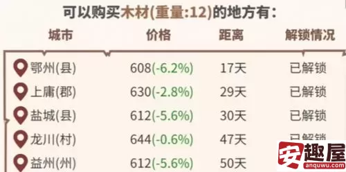 中华一商宅邸怎么建造-中华一商宅邸建造方法介绍