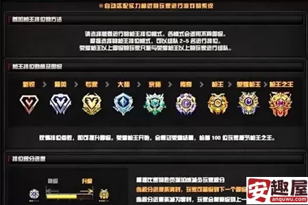 CF全国巅峰赛什么时候开-CF全国巅峰赛什么开启时间