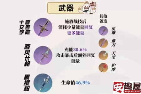 原神坎蒂丝怎么培养-原神坎蒂丝培养攻略
