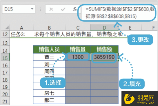 如何使用SUMIFS函数计算销售量和销售额？