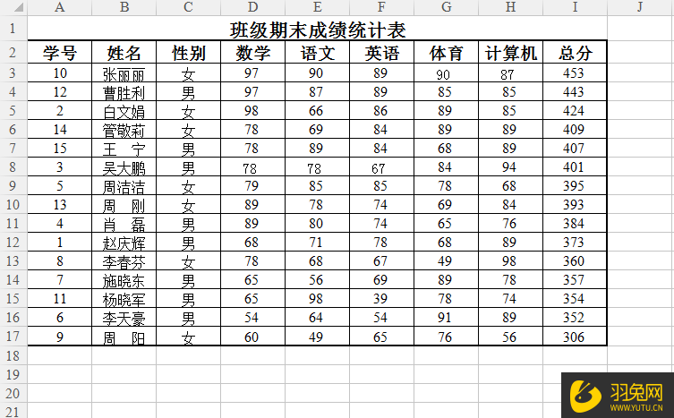 Excel表格中如何排名次