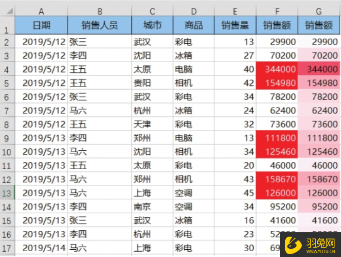 Excel怎么将数据突出显示？