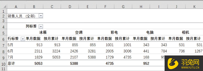 如何使用Excel创建数据透视报表？
