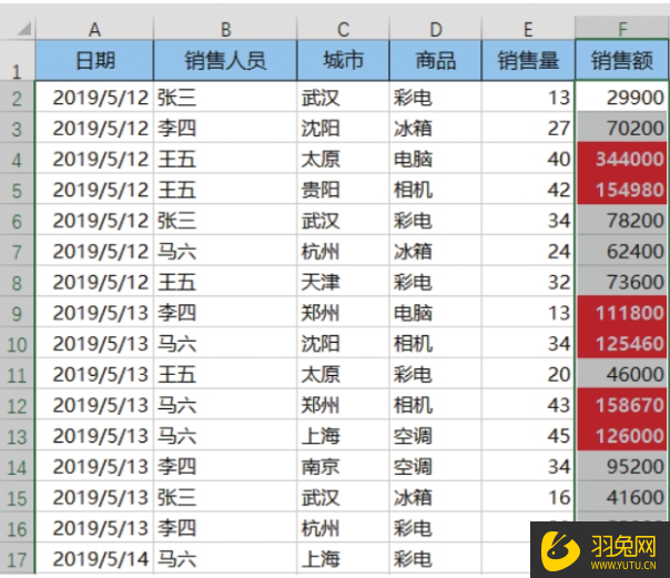 Excel怎么将数据突出显示？