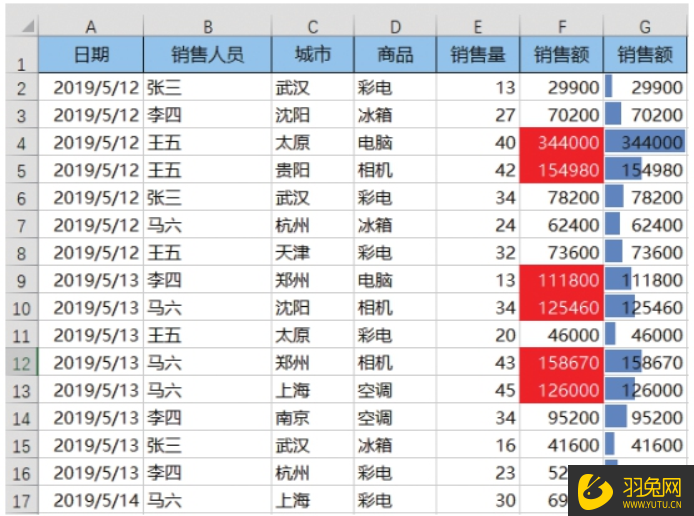 Excel怎么将数据突出显示？