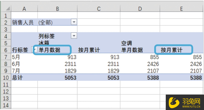 如何使用Excel创建数据透视报表？