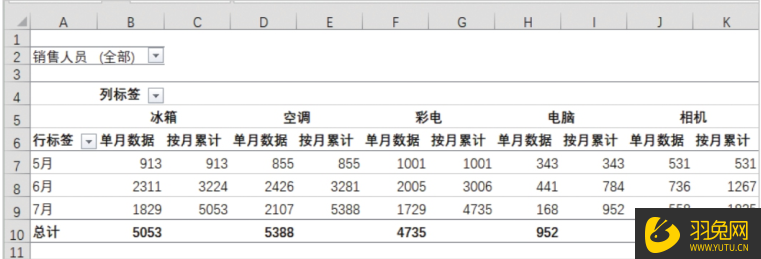 如何使用Excel创建数据透视报表？