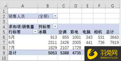 如何使用Excel创建数据透视报表？