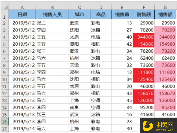 Excel怎么将数据突出显示？