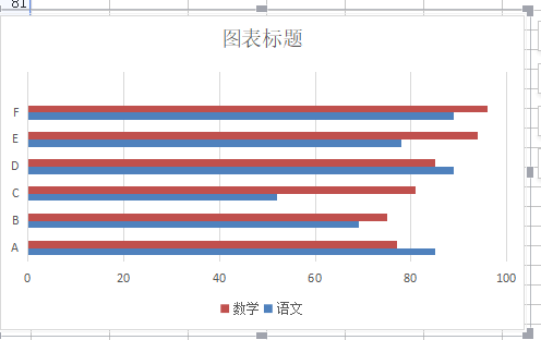 Excel表格怎么制作图表？Excel制作图表的教程