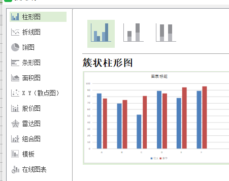 Excel表格怎么制作图表？Excel制作图表的教程