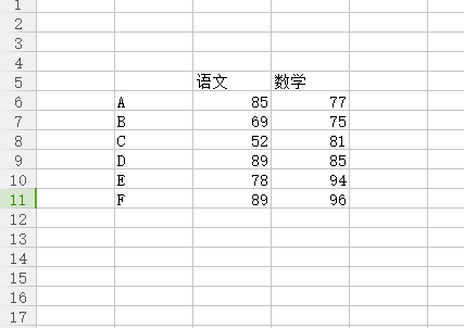 Excel表格怎么制作图表？Excel制作图表的教程