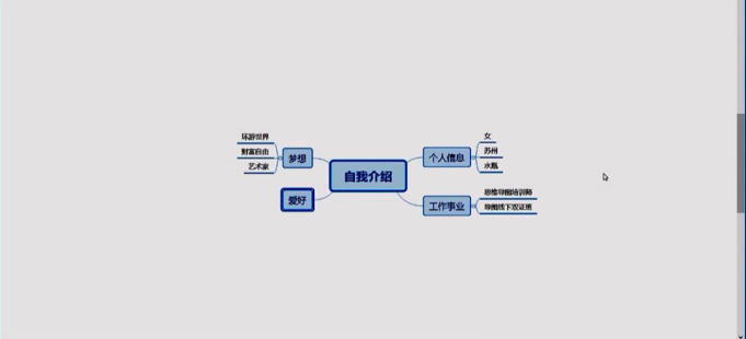 如何快速制作思维导图？思维导图的制作技巧