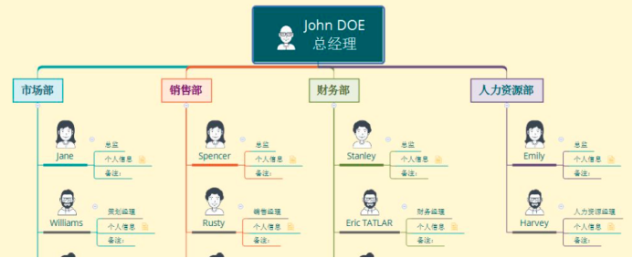 怎么使用xmind制作公司架构图？xmind的使用方法
